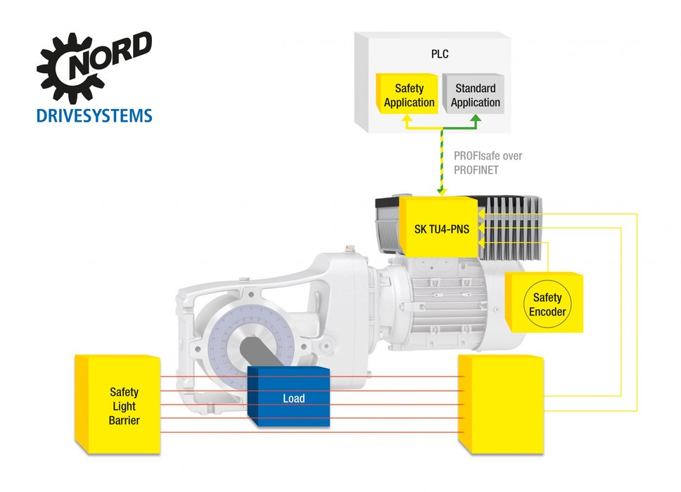 NORD DRIVESYSTEMS na Feira de Hannover de 2018